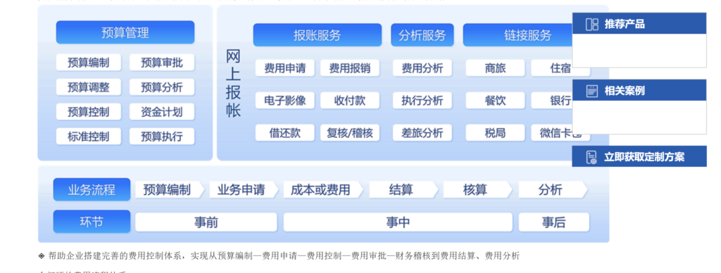 费用报销系统哪家更适合企业？12款产品横向对比