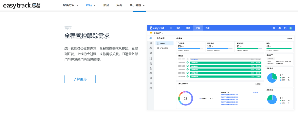 10人技术团队用什么管理工具？研发协作软件对比