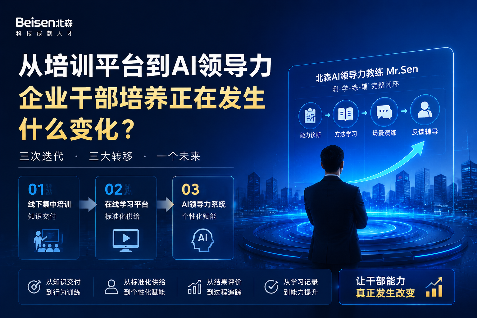 从培训平台到AI领导力,企业干部培养正在发生什么变化?