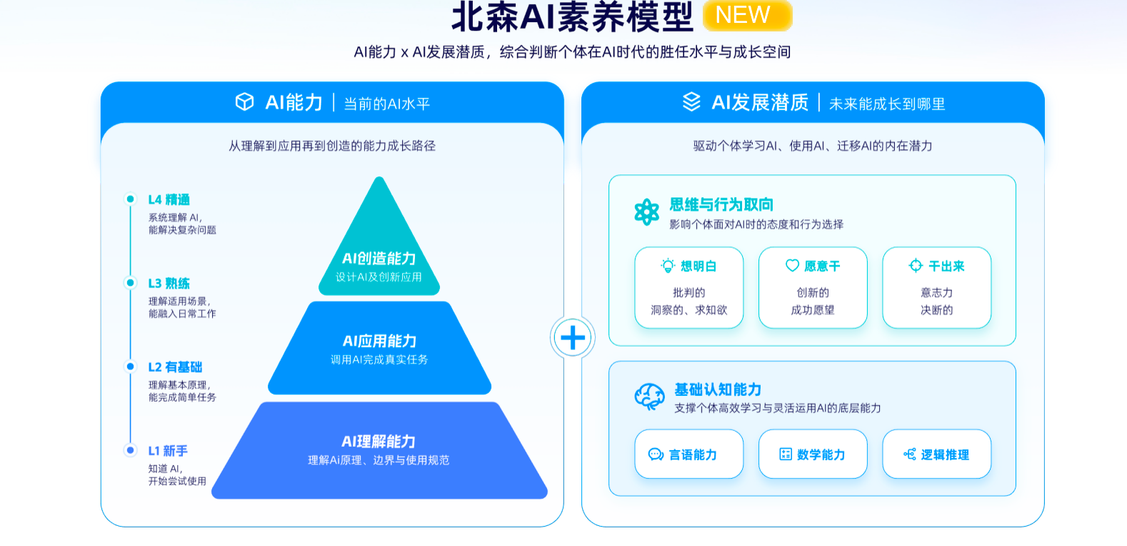 北森AI面试官3.0开箱实测:三维追问体系如何做到"面得比真人还深"