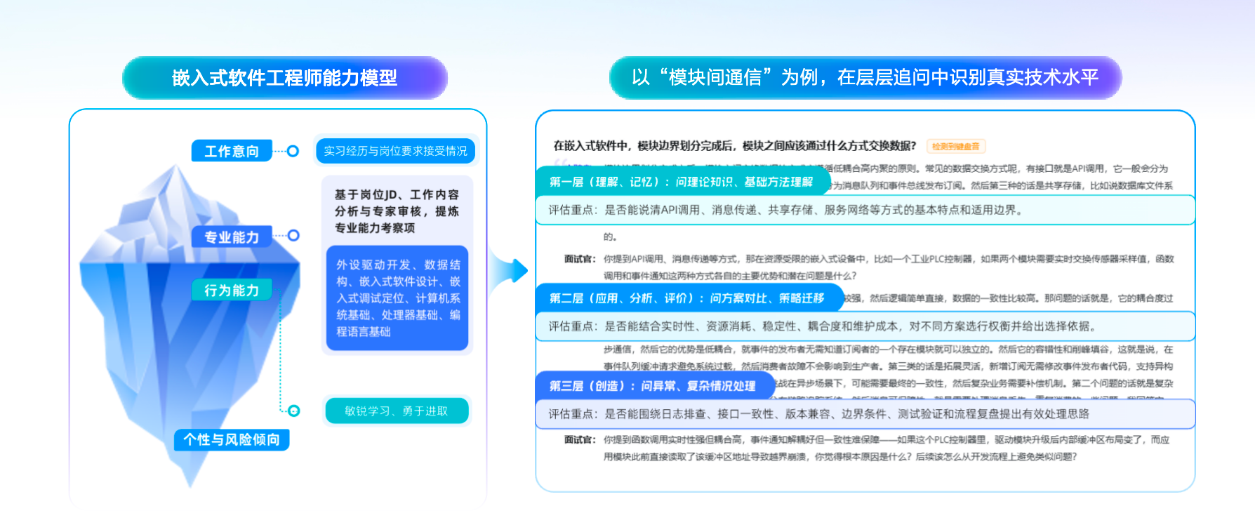 北森AI面试官：技术岗评估如何从"考知识"升级为"识实力"