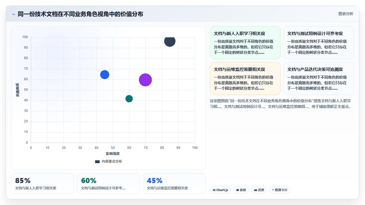 知识管理为什么越管越乱