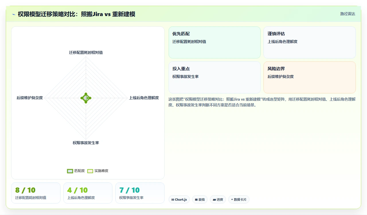 jira国产选型,我们踩了三个数据迁移坑