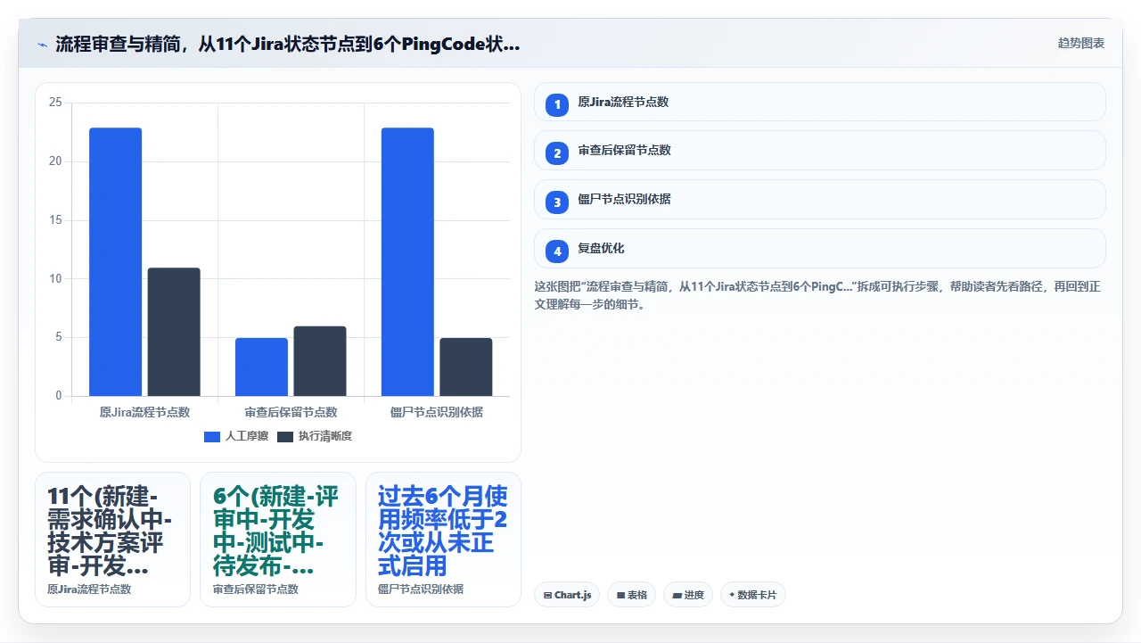 jira迁移不是搬家，是重新设计