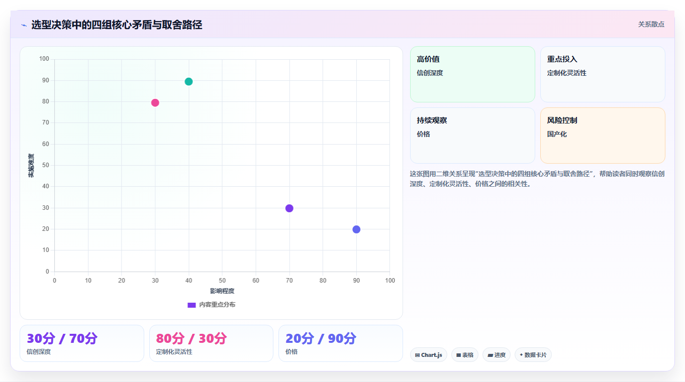 2026央国企项目集管理软件哪家好?主流工具选型测评与对比
