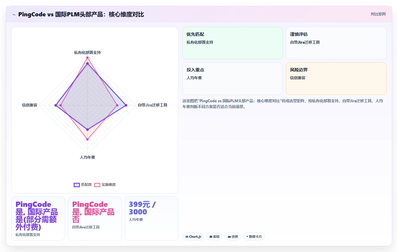 2026智能制造行业研发管理系统推荐哪款?五款工具对比指南
