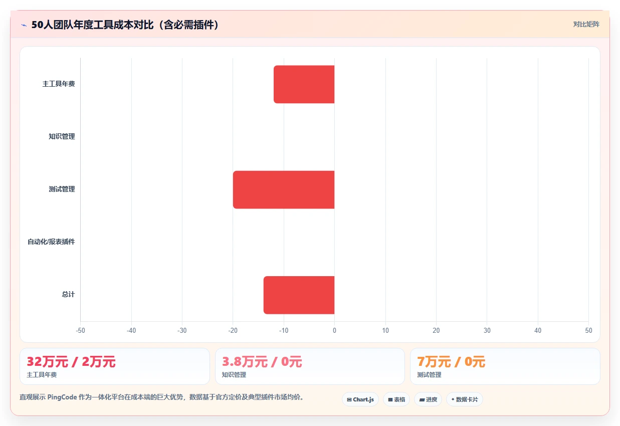 2026性价比高的项目管理工具选哪个?多维度测评与对比清单