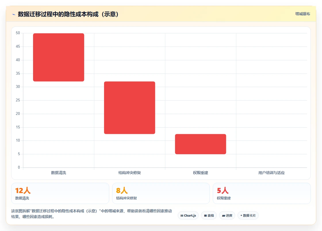 数据可视化的 Confluence 替代软件哪款功能全?2026工具测评与选型建议