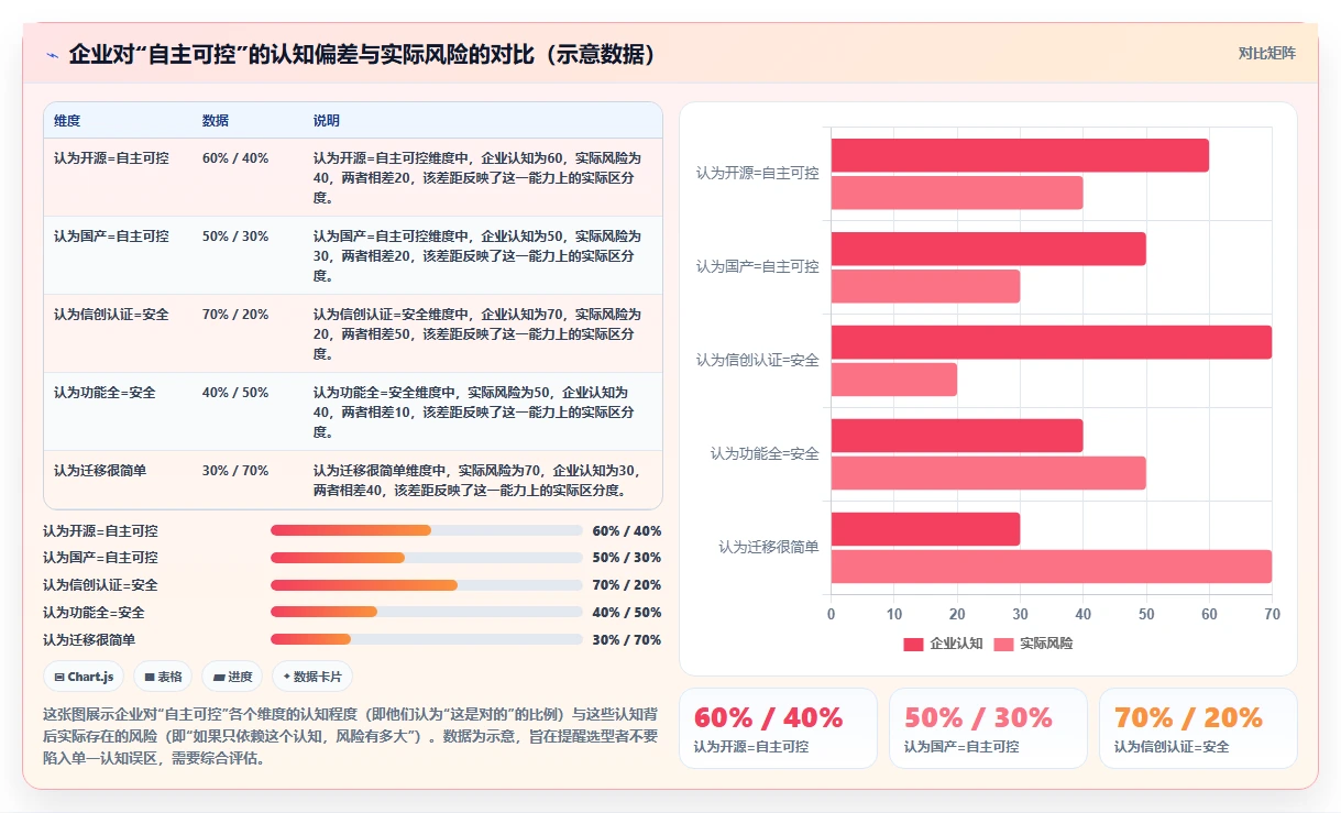 2026自主可控的产品管理软件推荐:企业安全选型指南