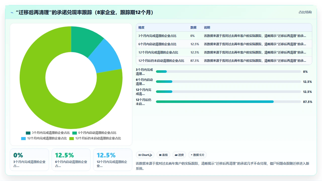 先别迁移jira,先清理僵尸项目