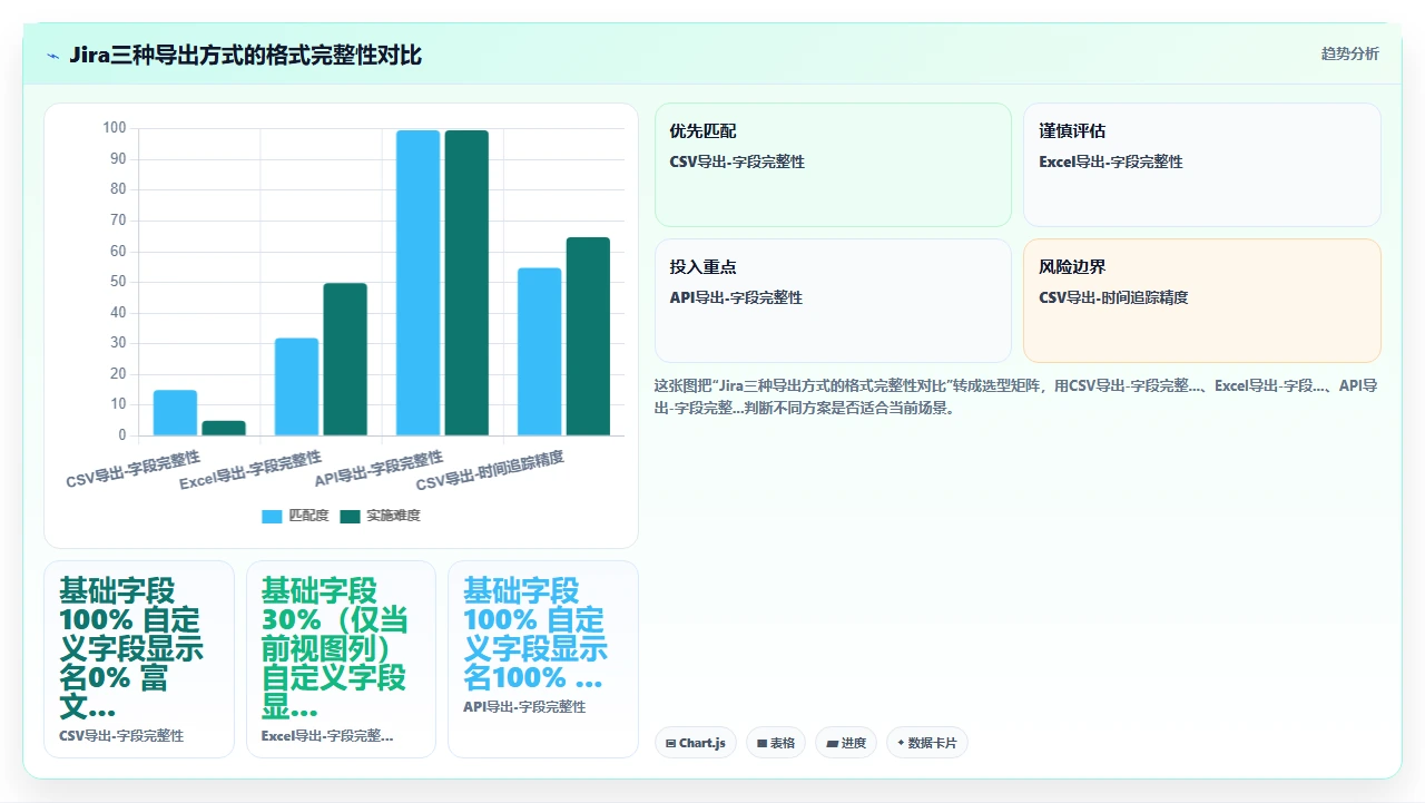 jira替代的报表导出格式踩坑实录