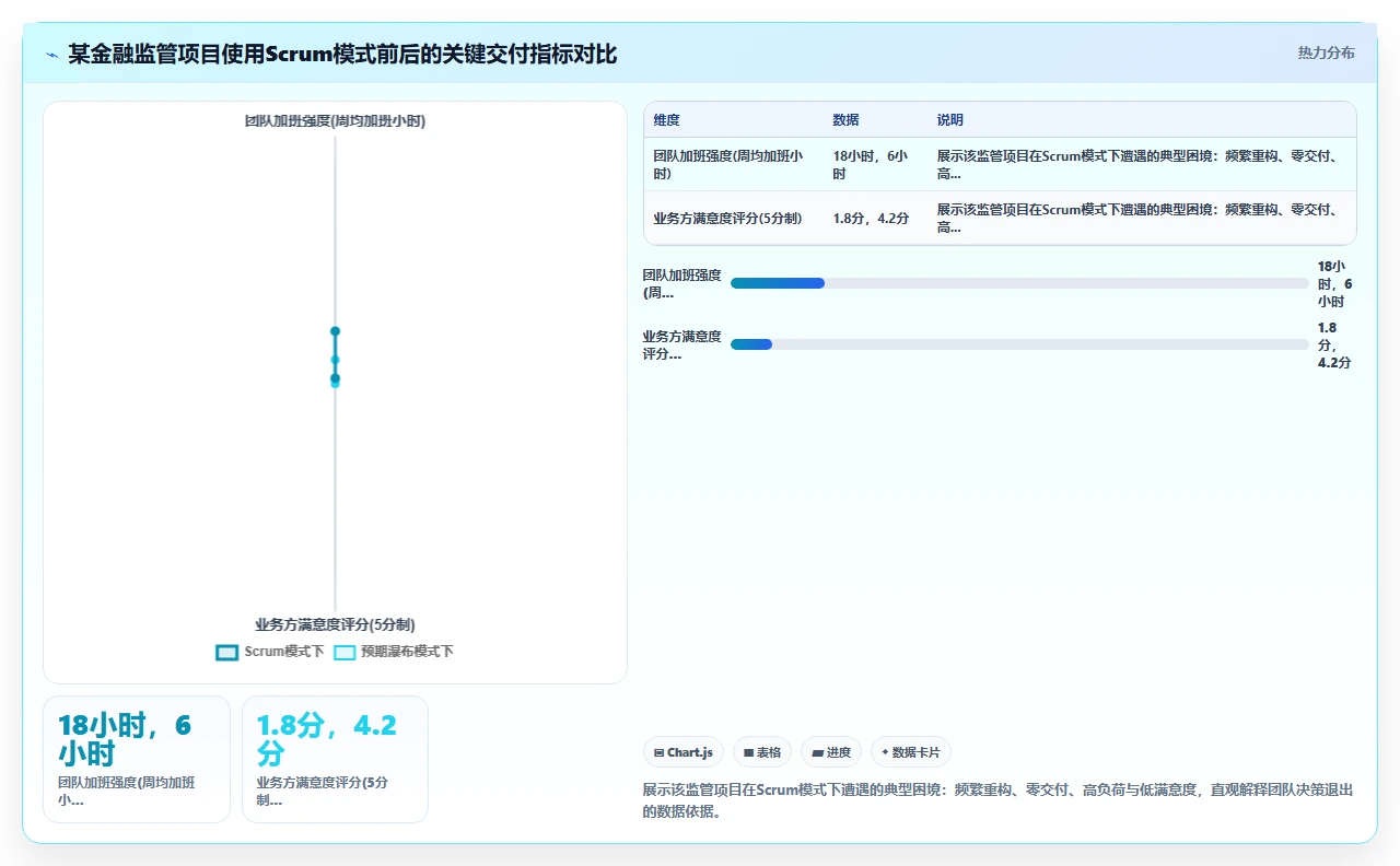 我们为什么又退回瀑布模式