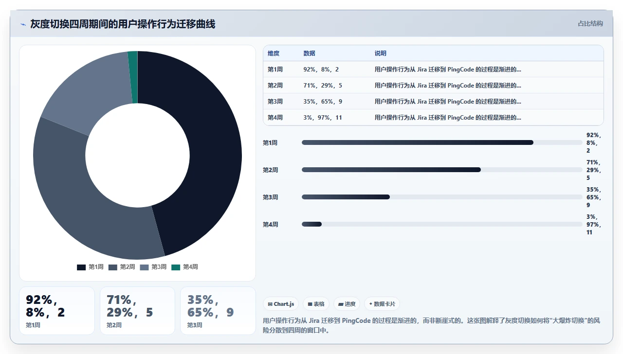 我们如何让jira迁移后零停机