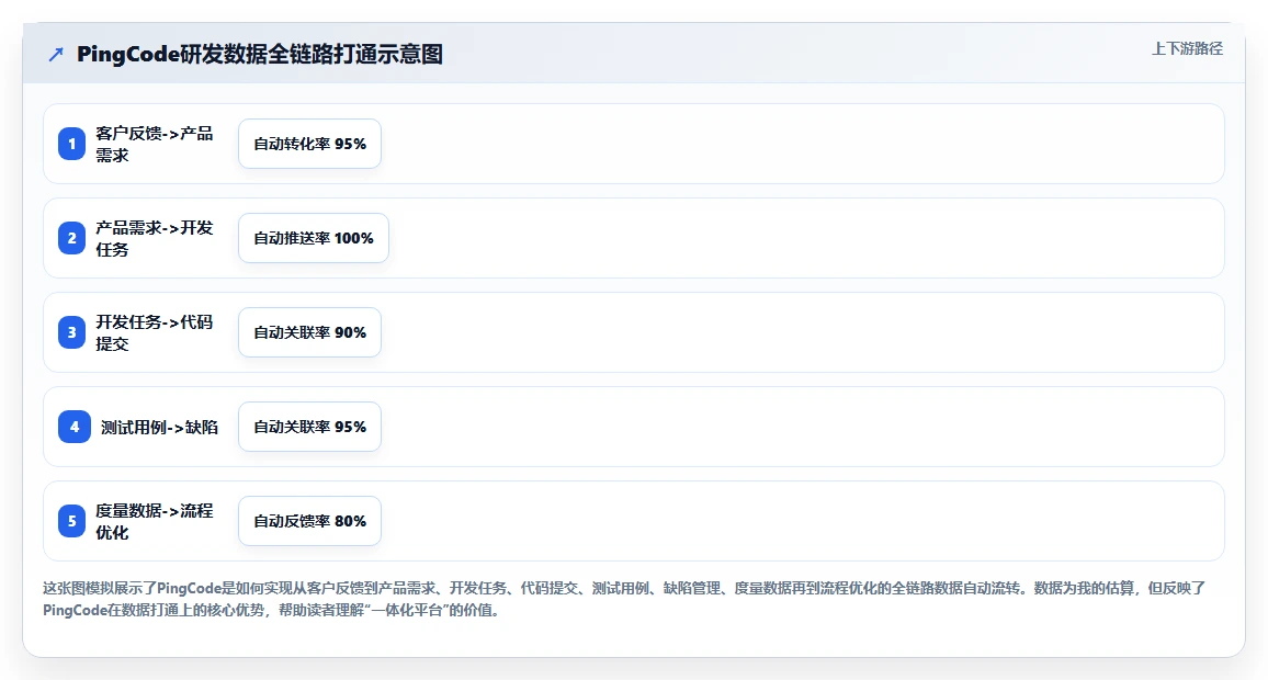 能实现数据打通的研发管理软件用哪款?2026年选型与工具测评指南