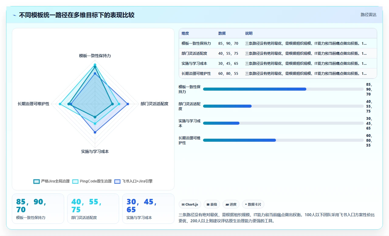 jira模板不统一,跨部门协作难