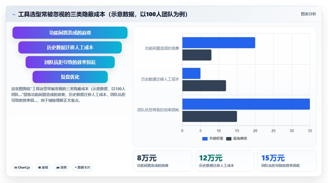 2026年多项目集管理软件哪个好用?五款主流工具测评与选型指南