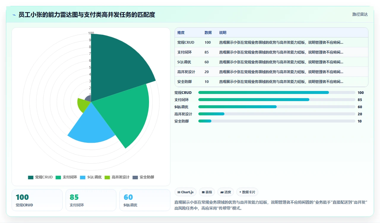 共享资源依赖多?我们试了能力池