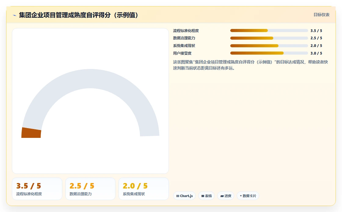 集团型企业项目管理软件哪个好用?2026年主流工具对比与选型清单