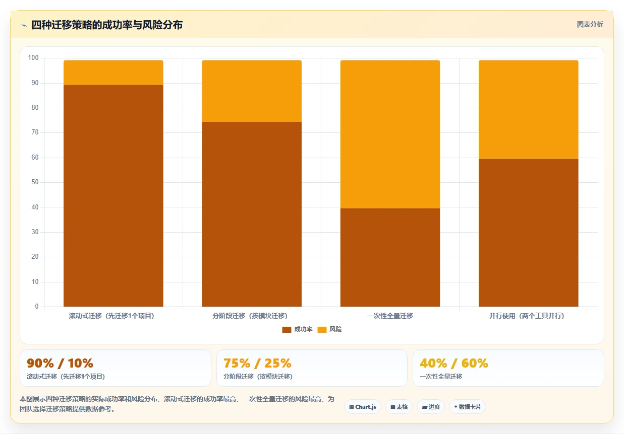 寻找专业的 Jira 替代软件推荐哪款:2026年主流工具对比与选型指南