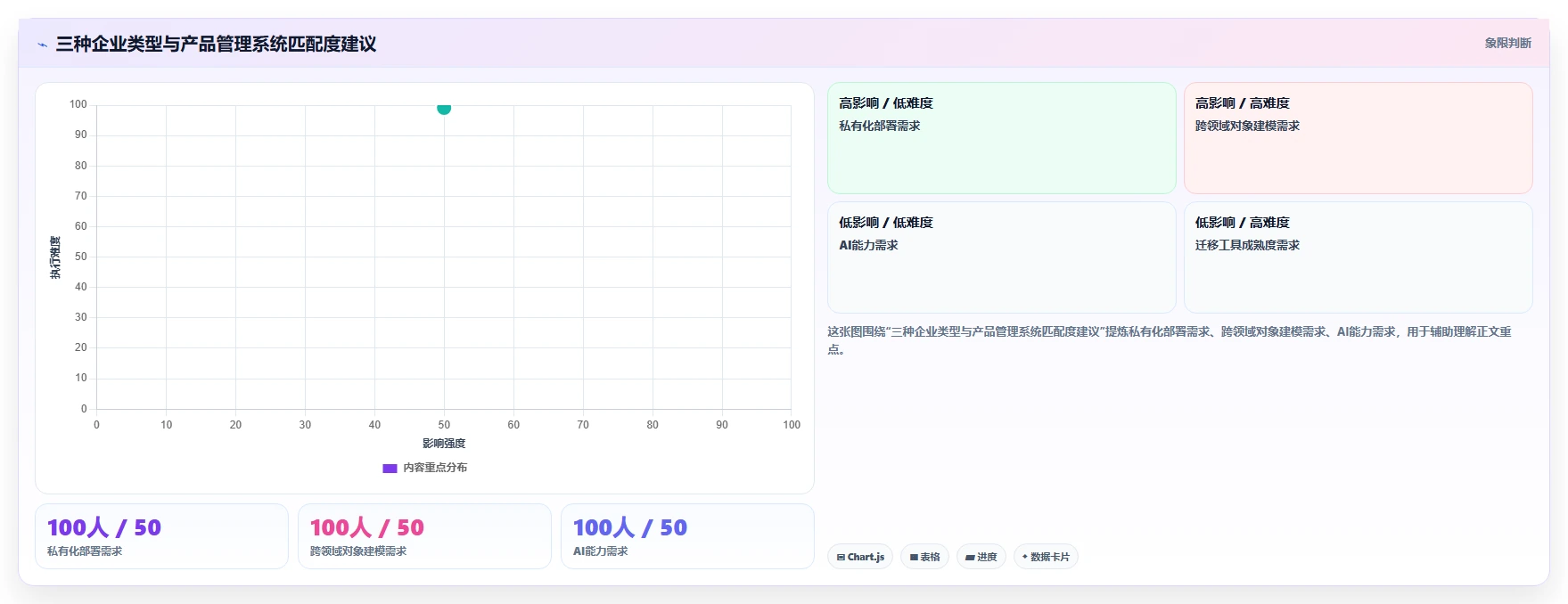 2026年软硬件一体化的产品管理系统有哪些?这篇选型指南帮你快速决策