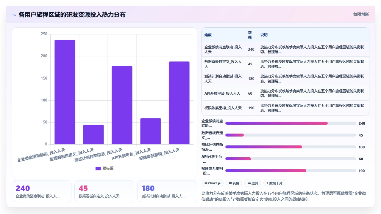 大老板看不懂产品待办列表，故事地图才直观