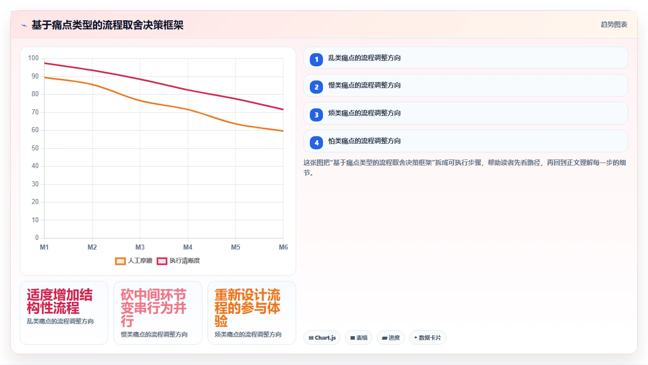 小团队敏捷，别照搬大厂流程