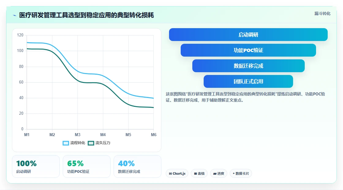 医疗健康行业研发管理软件哪家最好用？2026主流工具测评与选型方法