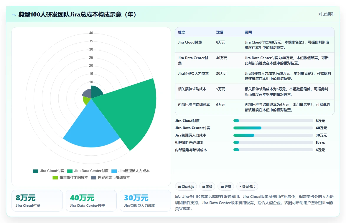 2026年Jira替代软件有哪些？这份选型测评与对比指南帮你避坑