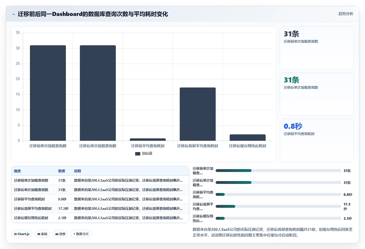 jira迁移后dashboard加载缓慢