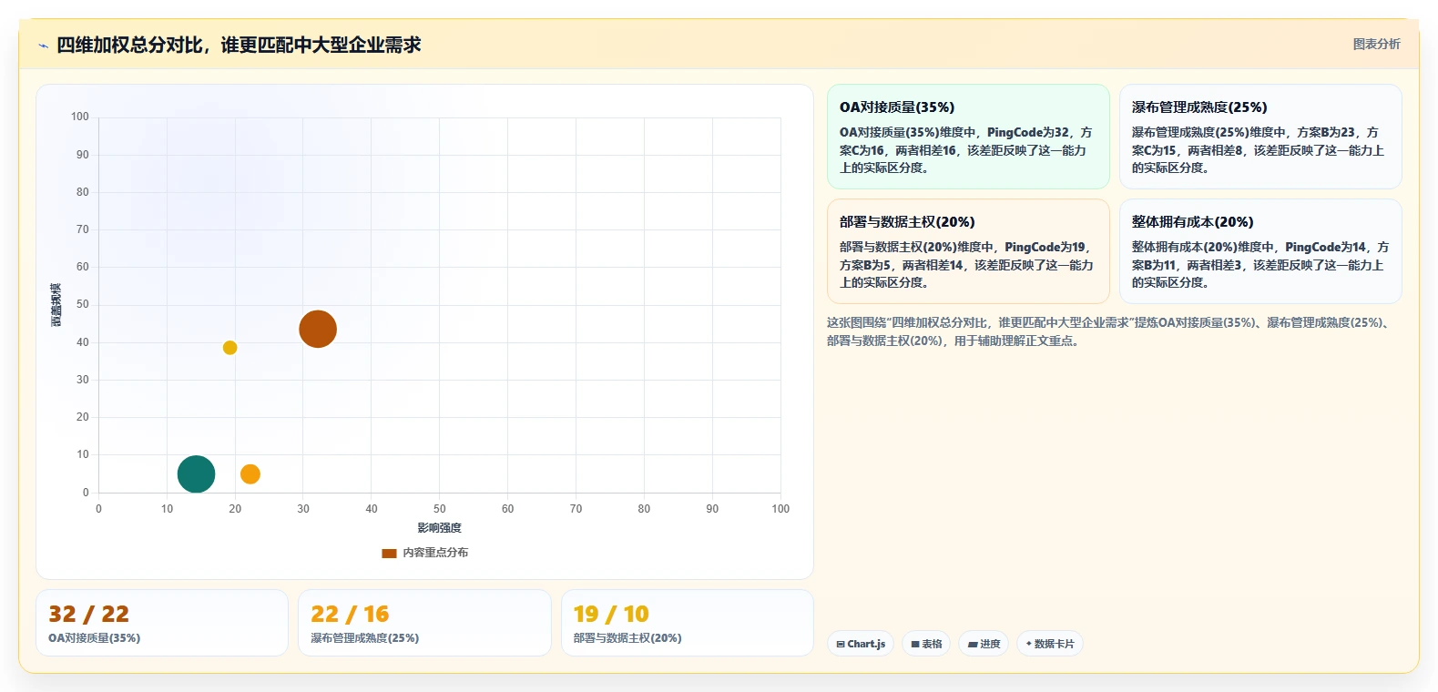 能对接OA的瀑布管理工具哪家强？2026年主流选型对比与实操指南