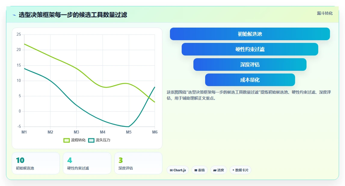 如何参考正规的项目管理工具排行榜完成选型?2026年测评清单