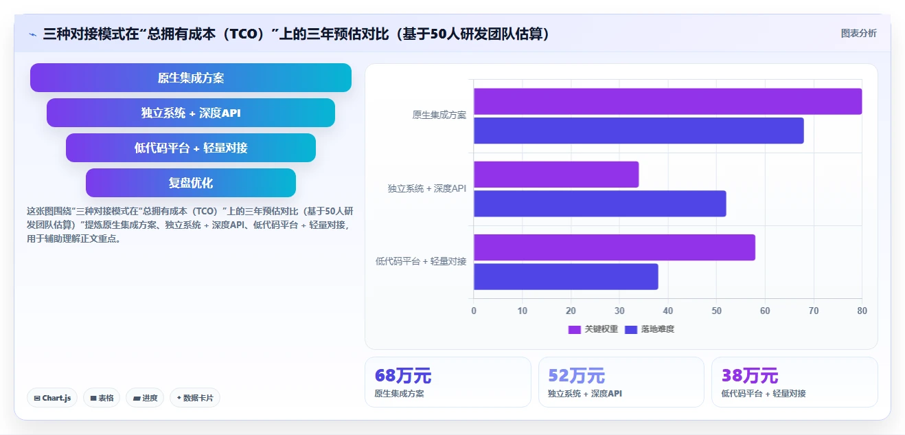 能对接PLM的需求管理系统有哪些？2026年企业研发场景选型清单