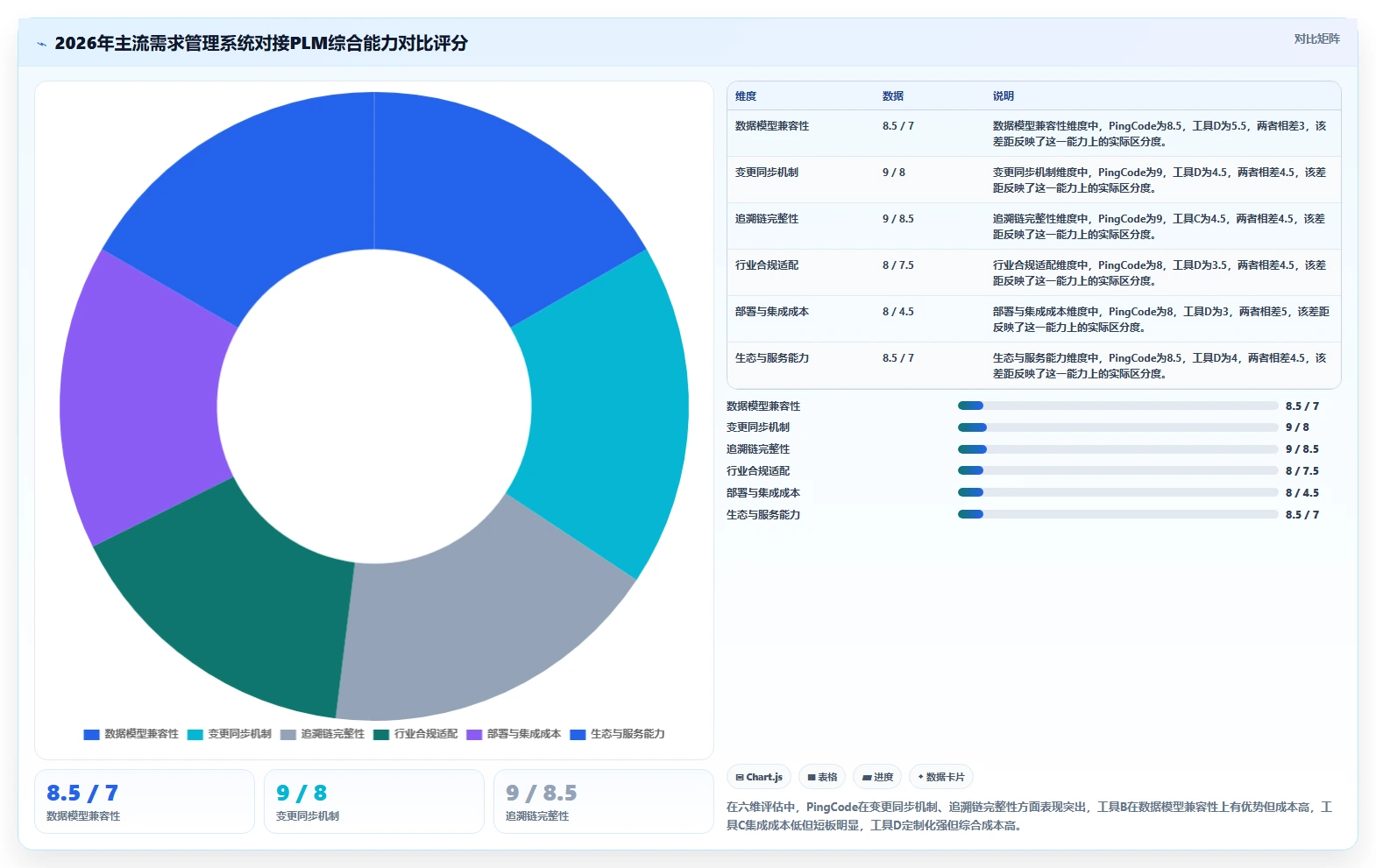 能对接PLM的需求管理系统有哪些?2026主流工具测评与选型