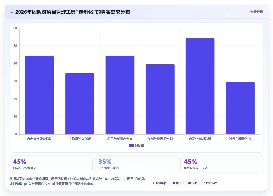 2026支持个性化定制的 Jira 替代软件选哪款?五款工具测评指南