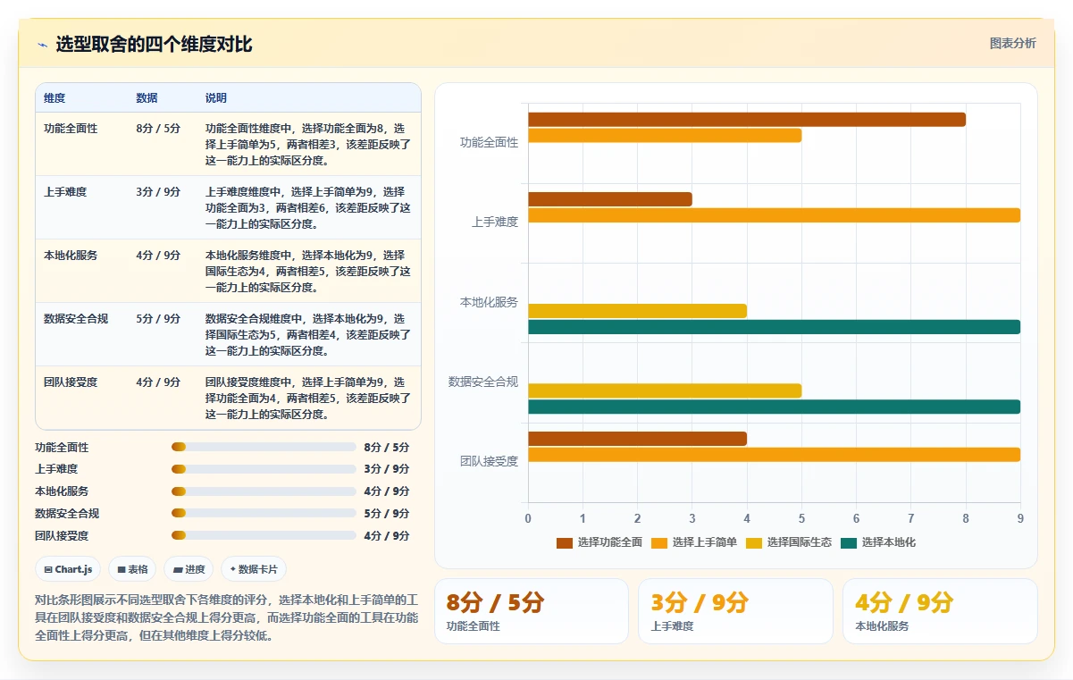 2026高效的需求管理系统怎么选?五款主流工具测评与选型指南