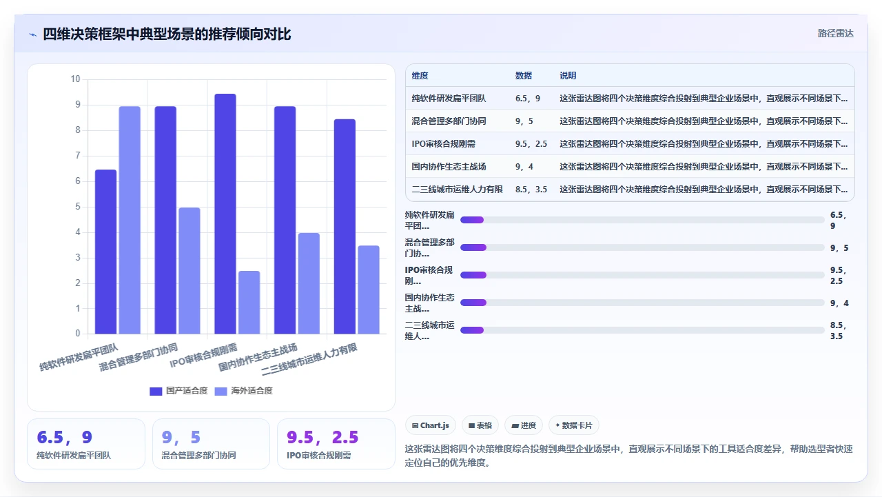 2026年项目管理软件,国产和海外版本选型差异