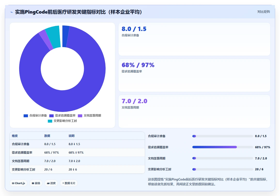 2026医疗健康行业研发管理系统排行榜有吗及选型指南