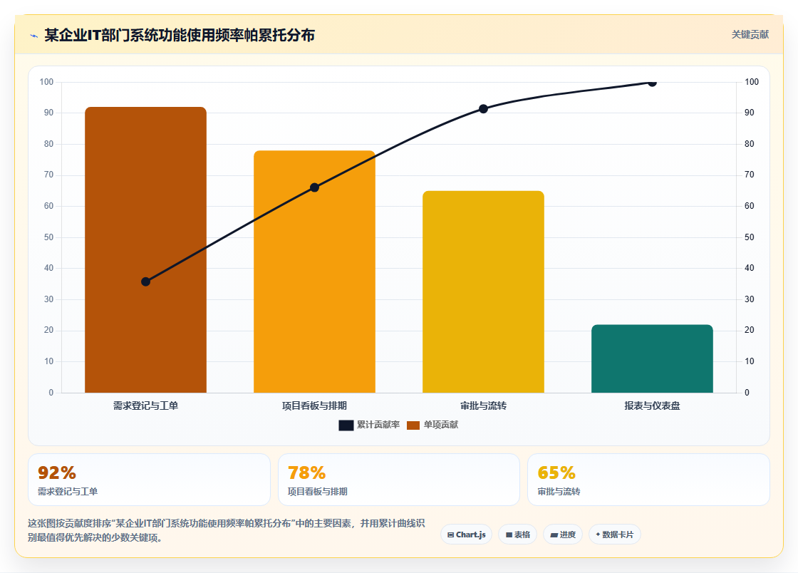 2026专业需求管理系统哪款更实用?选型对比与场景应用指南