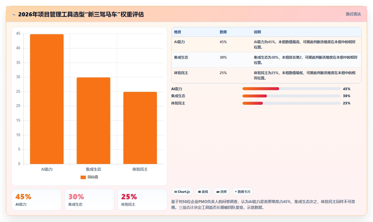 如何挑选强大的项目管理工具推荐：2026年选型测评与避坑指南