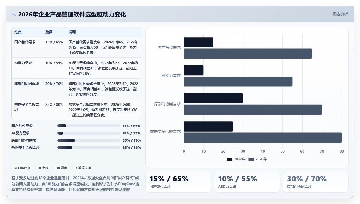 2026年实用的产品管理软件哪些值得尝试？选型对比与实操指南
