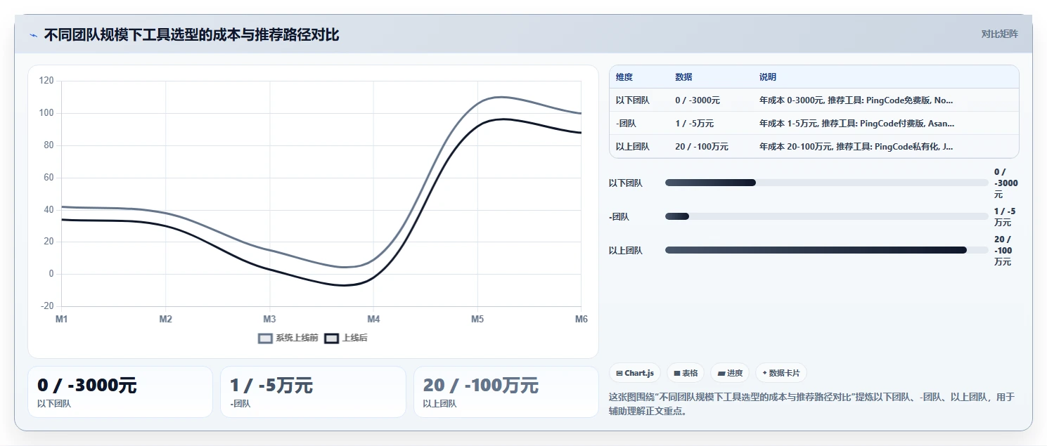多项目集project管理工具怎么选?2026年主流产品测评与选型指南