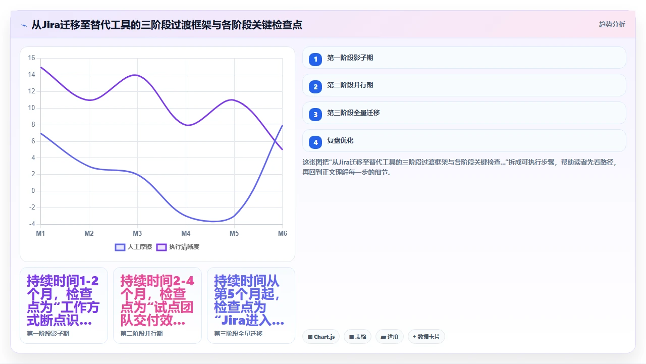 jira系统崩了,恢复花了2天