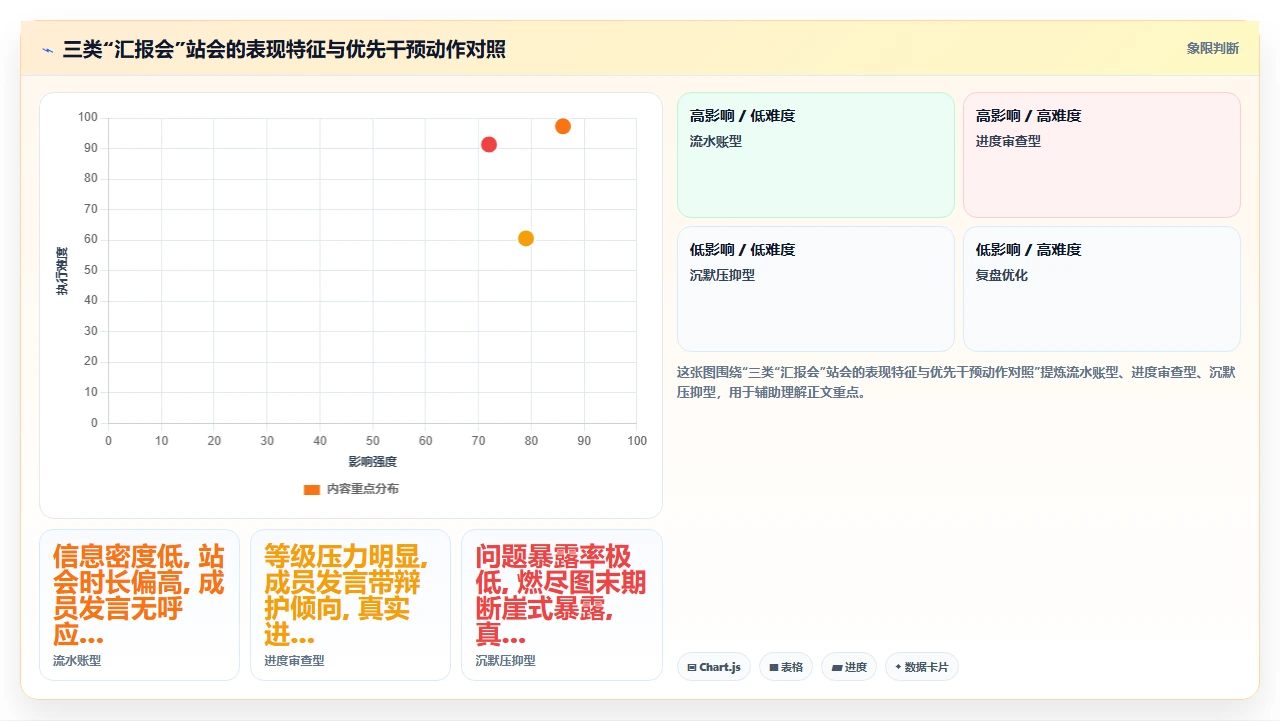站会开成汇报会,我们改了规则