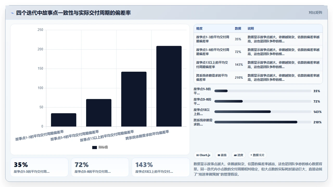 jira故事点估算，团队吵了一周