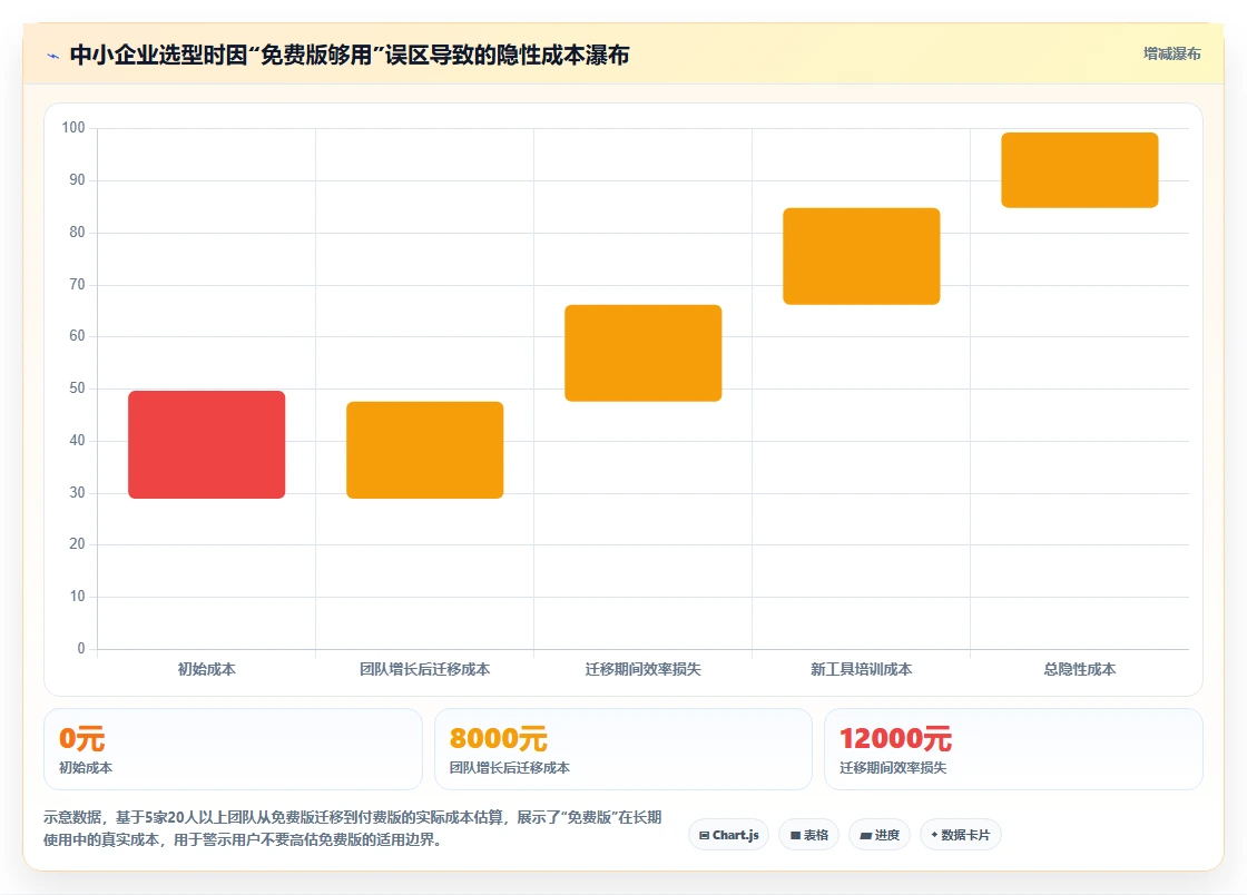 适合中小企业的需求管理系统有哪些？2026年五款工具选型指南