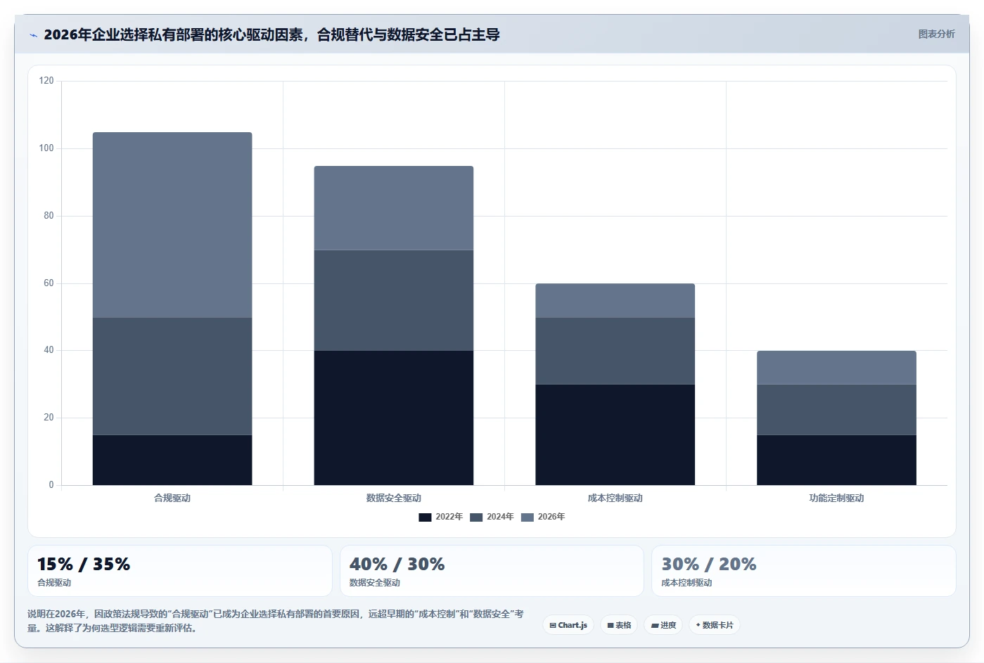 2026年支持私有部署的项目管理软件有哪些？选型指南与对比测评