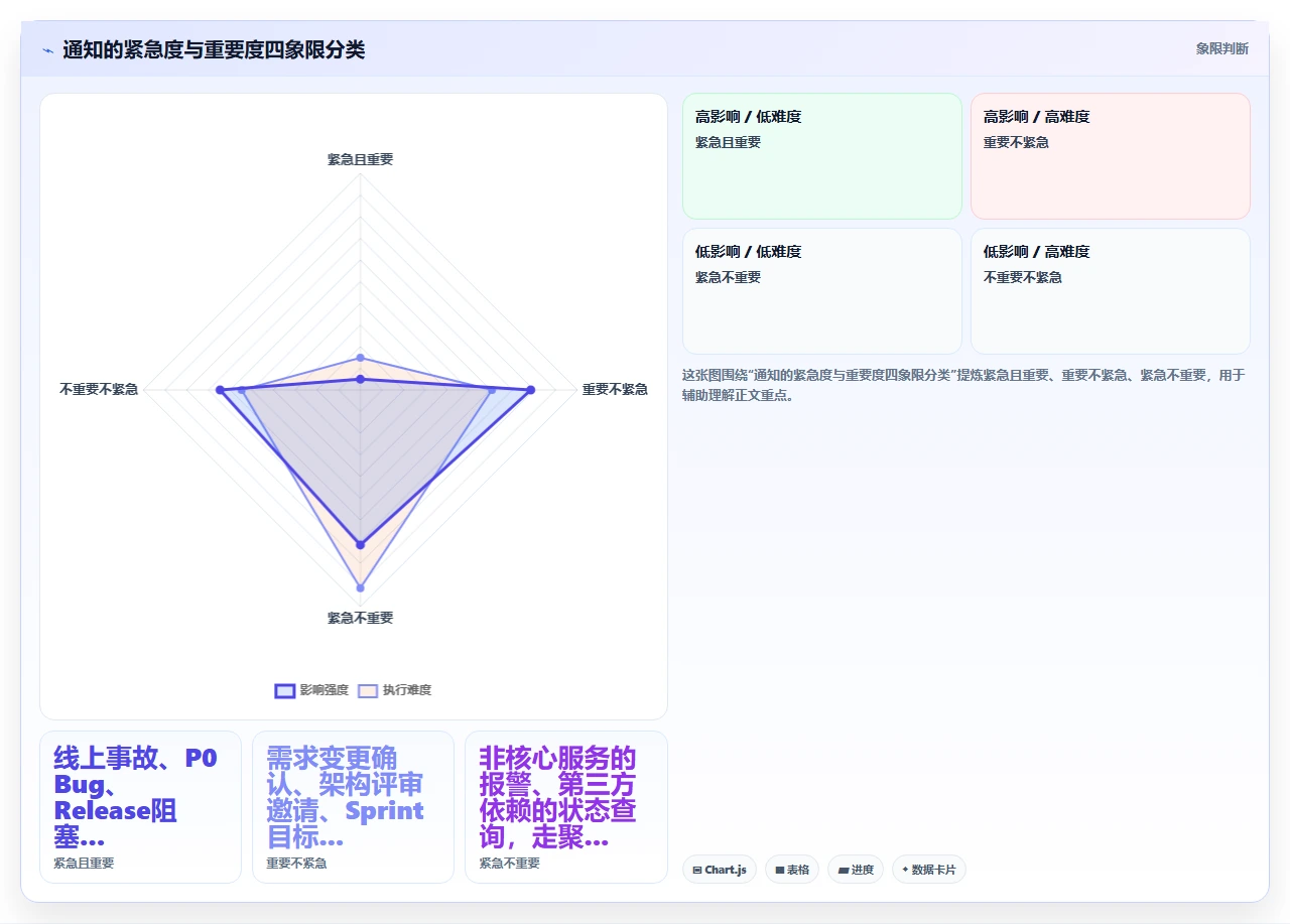 jira通知轰炸,大家直接屏蔽了