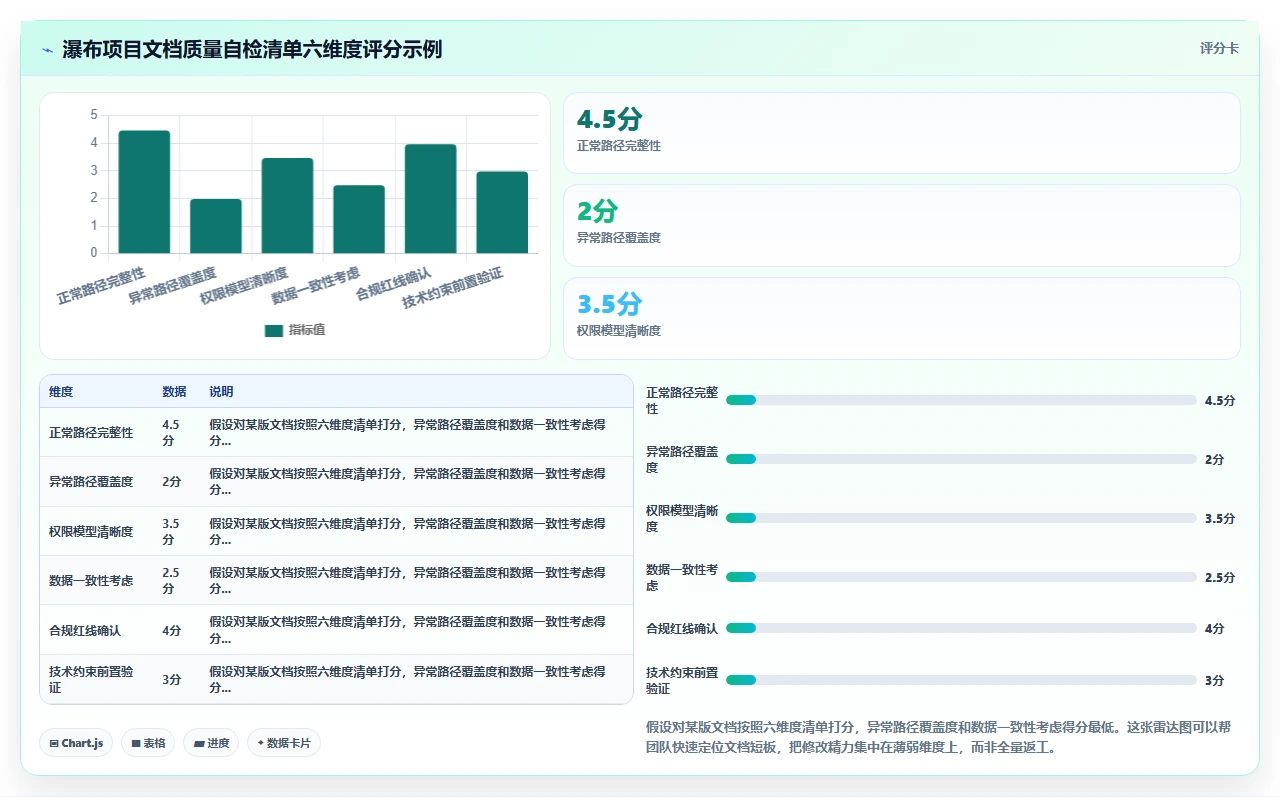 瀑布开发设计文档,我们改了八版