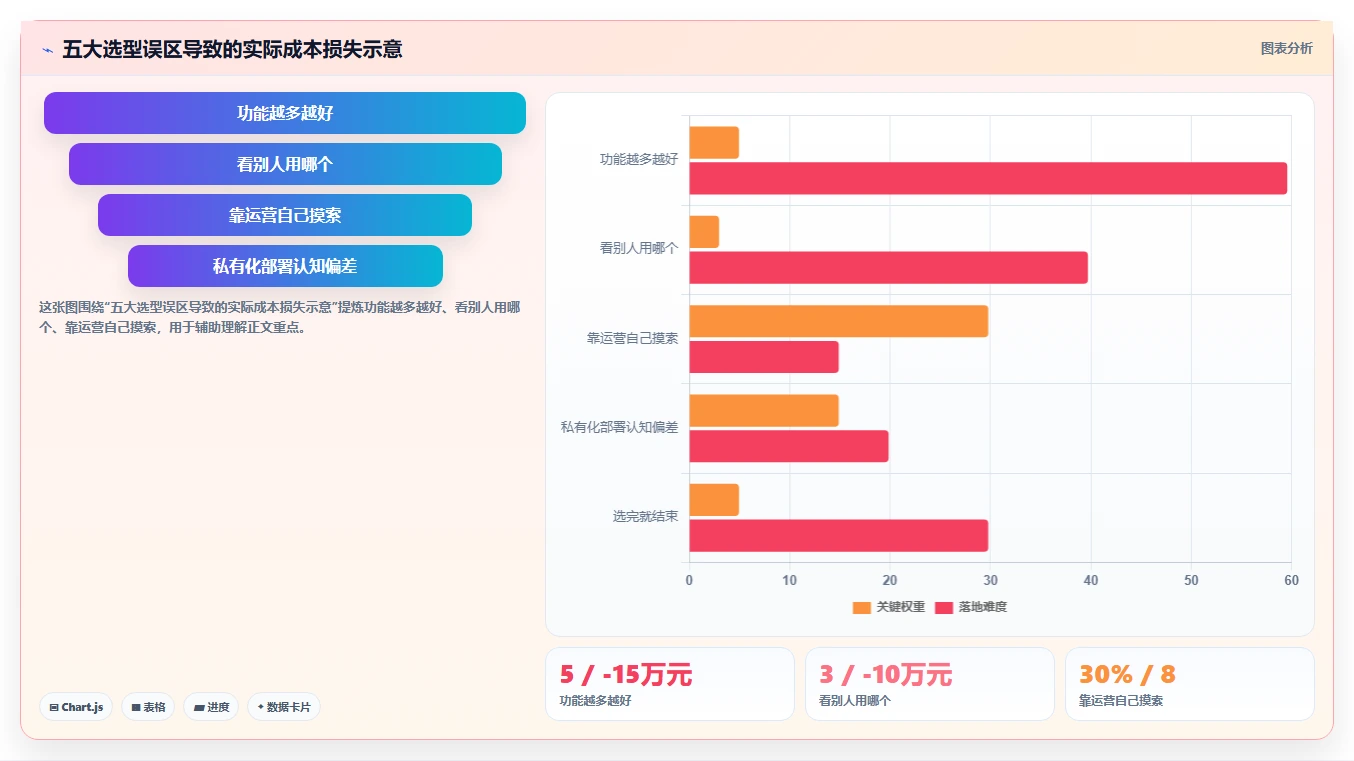 2026生活消费行业需求管理系统选哪个？五款工具对比测评指南