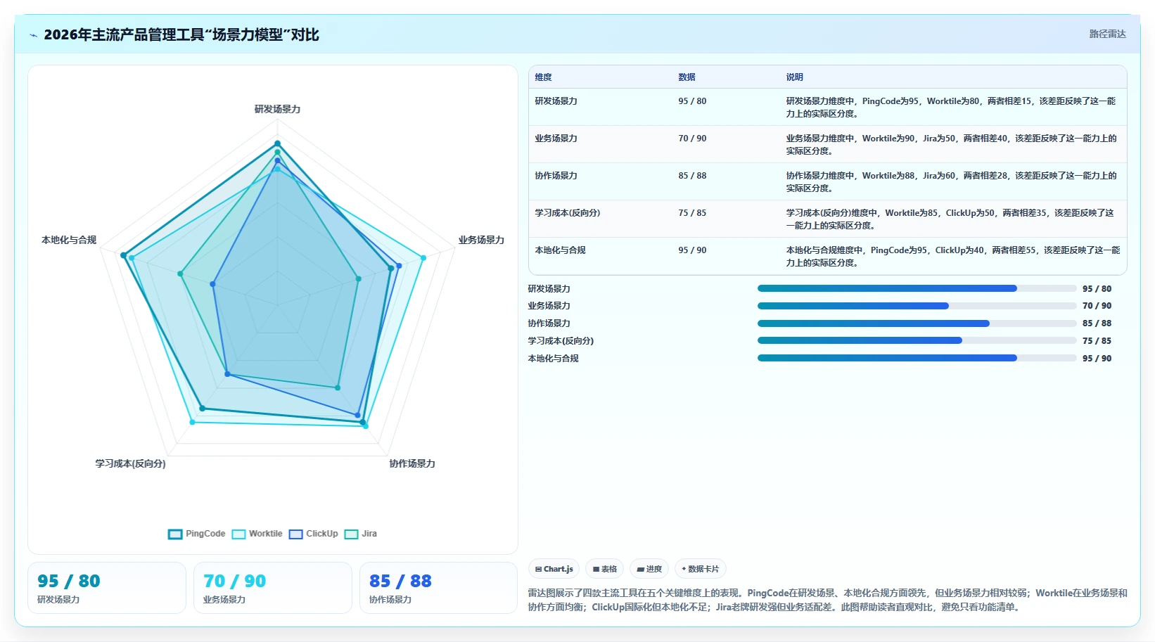 多场景适配的产品管理软件有哪些？2026主流工具测评与选型建议
